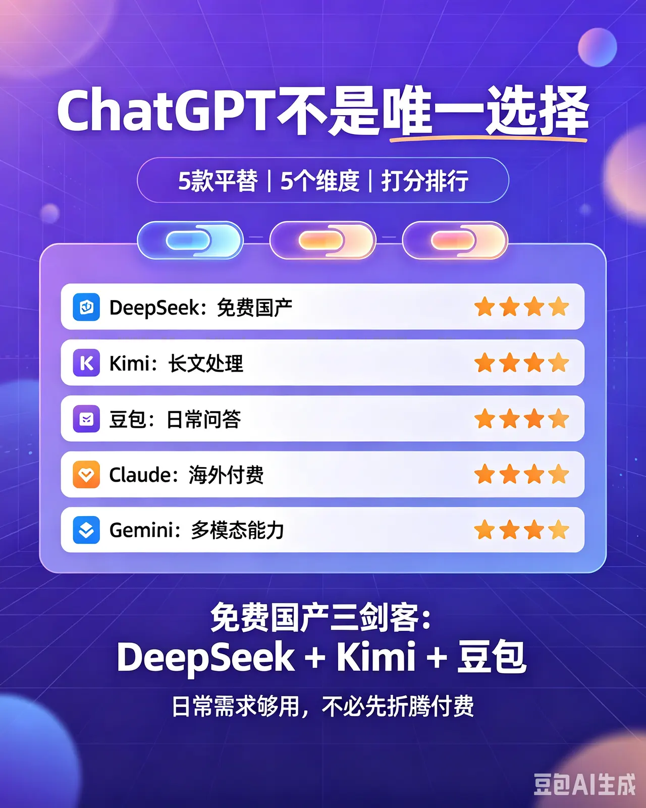 5 款 ChatGPT 平替实测排行:哪款更适合中国用户(2026)